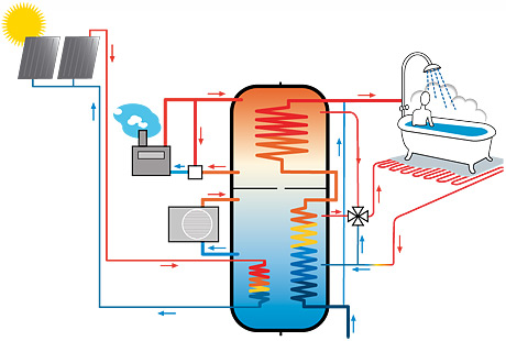 Kit Total Boiler salva caldera con filtro desempañador magnético dosificador proporcional polifosfato neutral filtro neutralizador. 